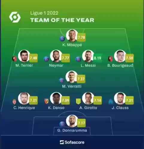 2022俱乐部阵容_1插图1 2022俱乐部阵容_1插图1