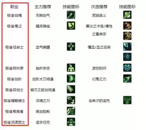 白金徽章技能删除插图1