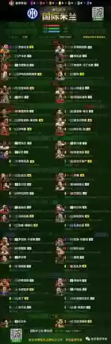 fifaol米兰阵容插图