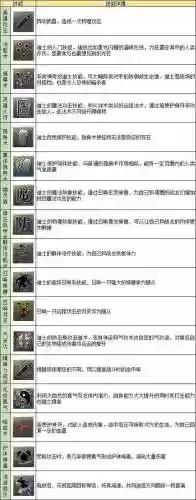 传奇基础技能数据库插图