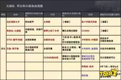 舰队最佳搭配阵容插图