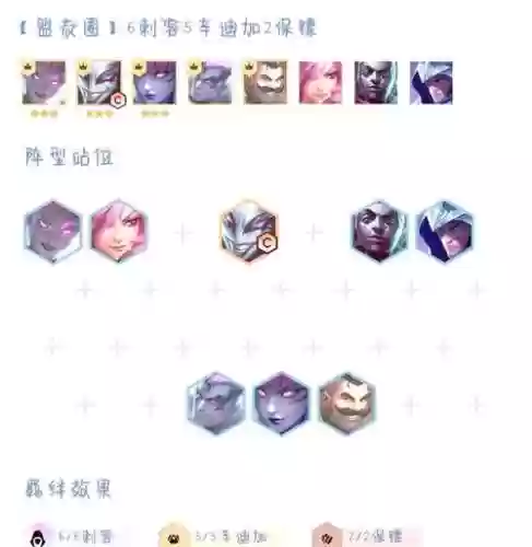 7辛迪加怎么搭配阵容