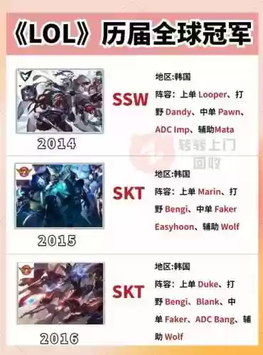 lols冠军阵容插图