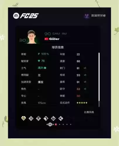 传奇经理人球员组合攻略插图1