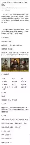 天下争霸阵容_1插图1
