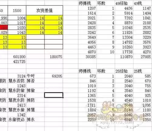 梦幻西游师徒任务良师值插图