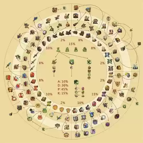 英雄无敌5亡灵巫师主技能插图
