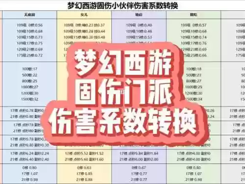 梦幻西游门派伤害加成插图
