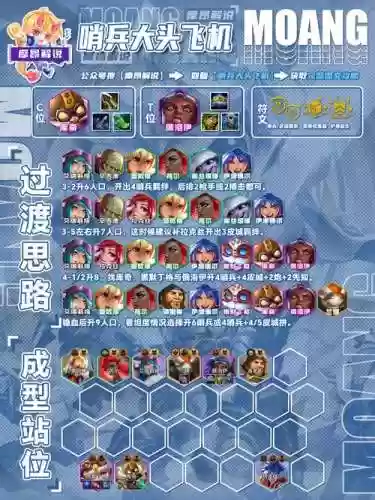 登云之路阵容搭配攻略插图1