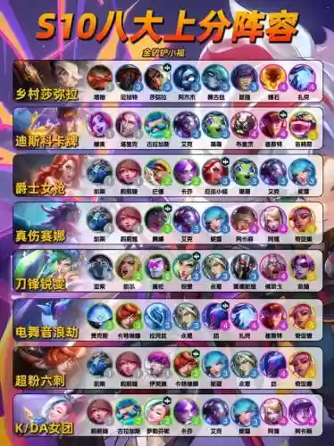 S10阵容插图
