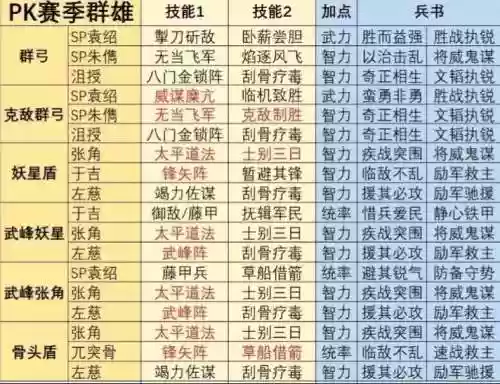 群雄战阵容_1插图1