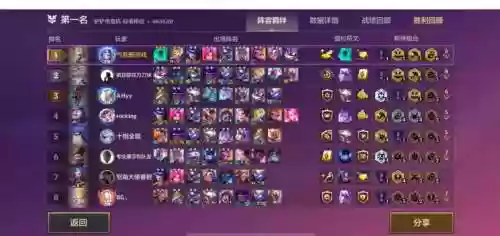 后期95阵容插图