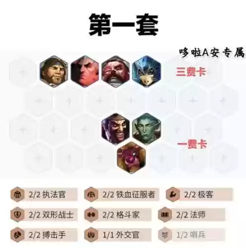 羁绊阵容王者插图