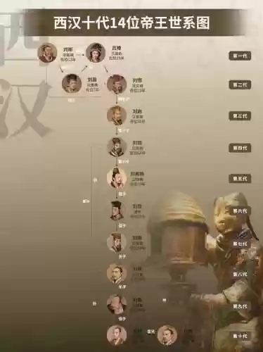 西帝阵容插图1