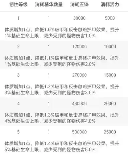 dq11技能伤害计算插图1