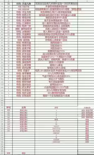 江湖风云录技能代码插图