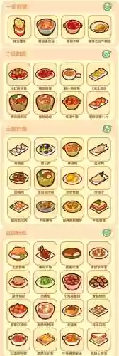 美味餐厅7.5攻略插图