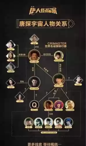 唐人街探案3角色阵容搭配