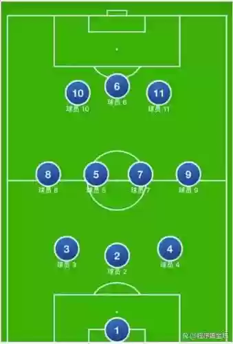 自制足球阵容_1