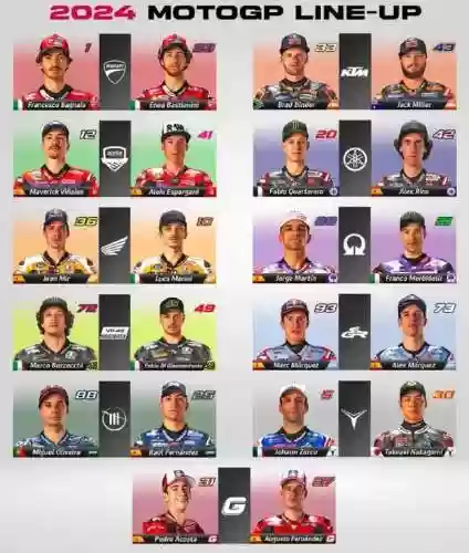 motogp2024阵容插图