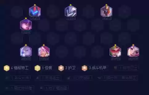 情报特工阵容插图1
