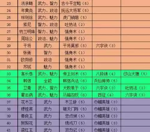 极品芝麻官所有门客攻略插图