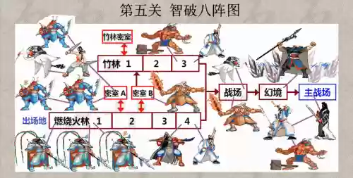 三国战记2007攻略插图1