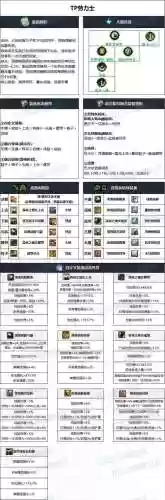 dnf90女大枪炮装备选择