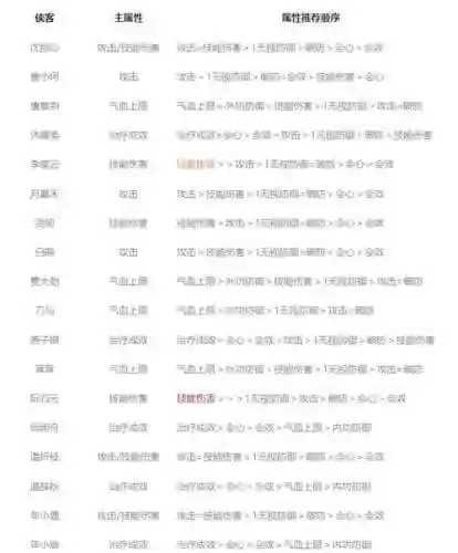 剑网三装备属性洗练插图