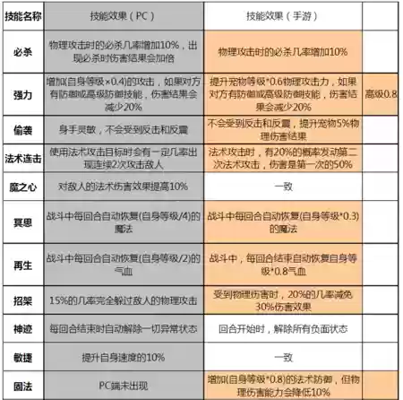梦幻西游宝宝法术群攻插图1