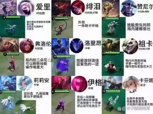 阵容bp克制插图 阵容bp克制插图