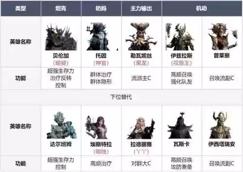 开荒阵容搭配思路插图1