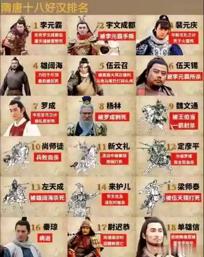 隋唐最强阵容插图