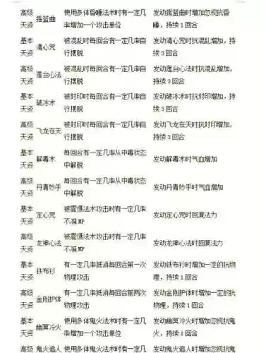 大话2全部技能书插图