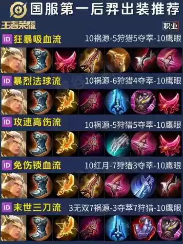 后羿启示录阵容搭配插图1