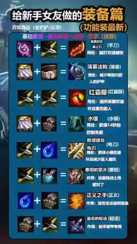s8英雄联盟装备一览表插图1