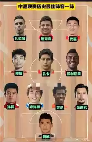 扎哈维阵容_1插图