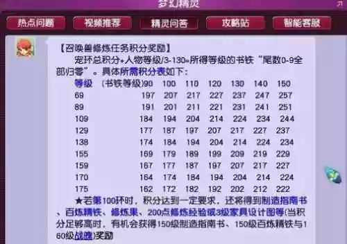 梦幻西游129跑宠环积分插图