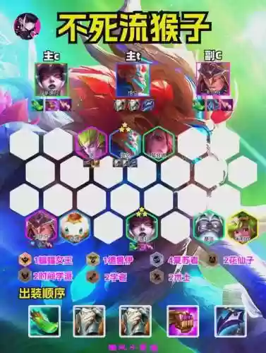 猴子阵容站位插图1