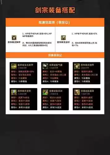 最新dnf驭剑士装备推荐插图1