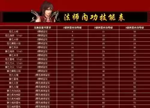 1.12法师技能编号