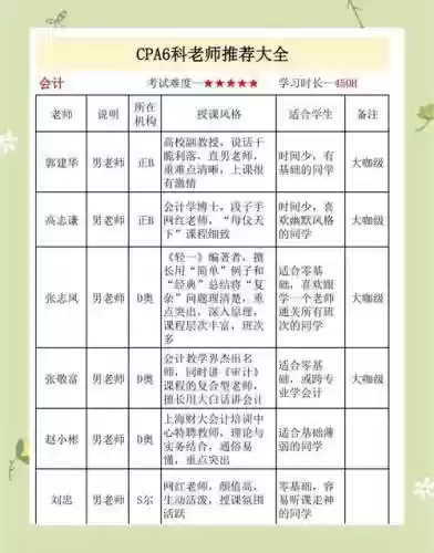 评审老师阵容插图