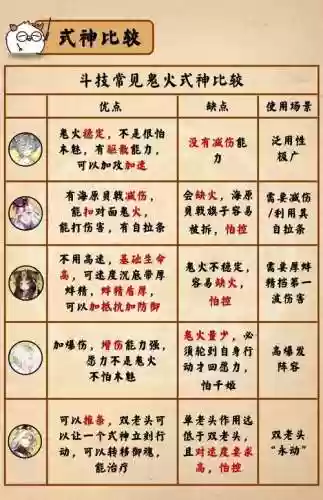 阴阳师满技能追月神好用吗