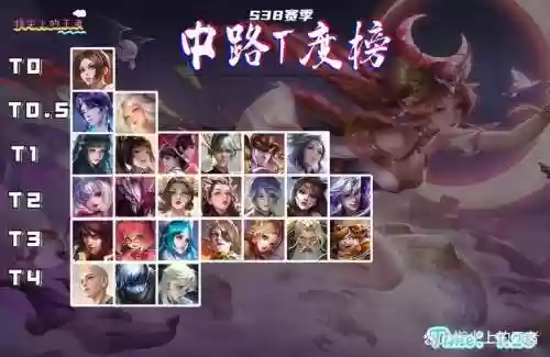 王者荣耀貂蝉妲己阵容搭配插图