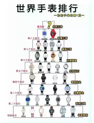 欧米茄成型阵容插图