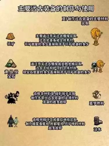 怎么租赁远古装备_1插图