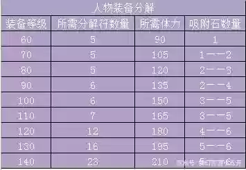 梦幻西游分解装备最赚插图 梦幻西游分解装备最赚插图