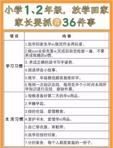 生活技能材料一览表插图