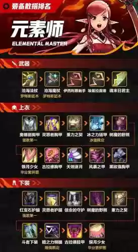 dnf元素师921装备