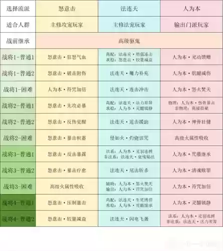 梦幻西游2战将速度插图